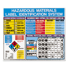 Hazardous Materials Label
Identification System Poster,
22 x 26 - POSTER,HAZARDOUS
MATE,AST